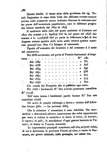 Bollettino di notizie statistiche ed economiche d'invenzioni e scoperte