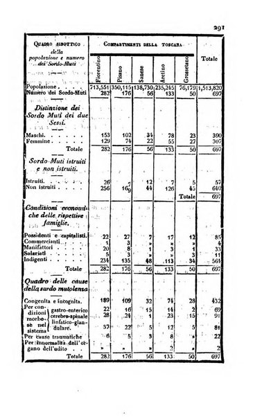 Bollettino di notizie statistiche ed economiche d'invenzioni e scoperte