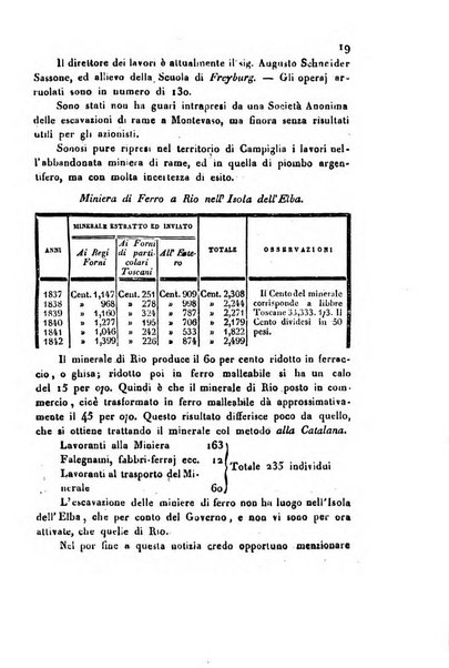 Bollettino di notizie statistiche ed economiche d'invenzioni e scoperte