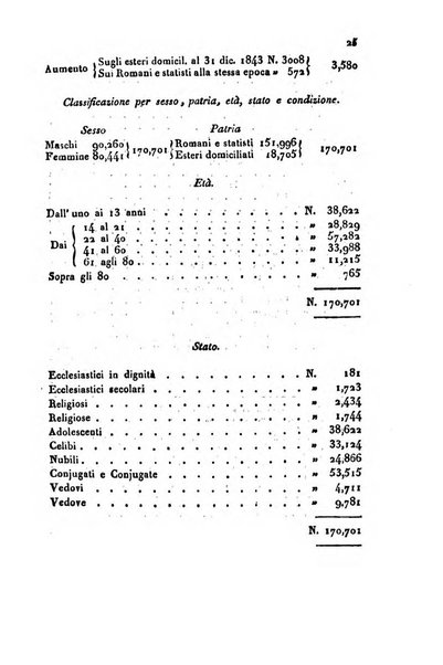 Bollettino di notizie statistiche ed economiche d'invenzioni e scoperte