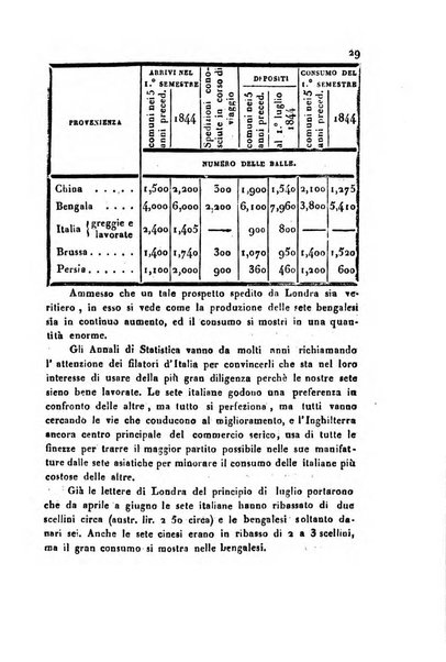 Bollettino di notizie statistiche ed economiche d'invenzioni e scoperte