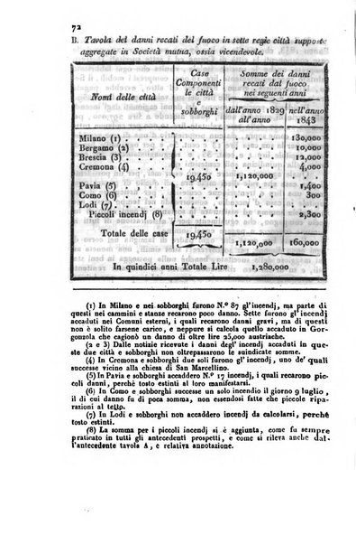 Bollettino di notizie statistiche ed economiche d'invenzioni e scoperte