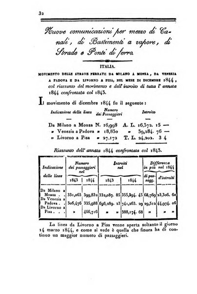 Bollettino di notizie statistiche ed economiche d'invenzioni e scoperte