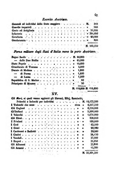 Bollettino di notizie statistiche ed economiche d'invenzioni e scoperte