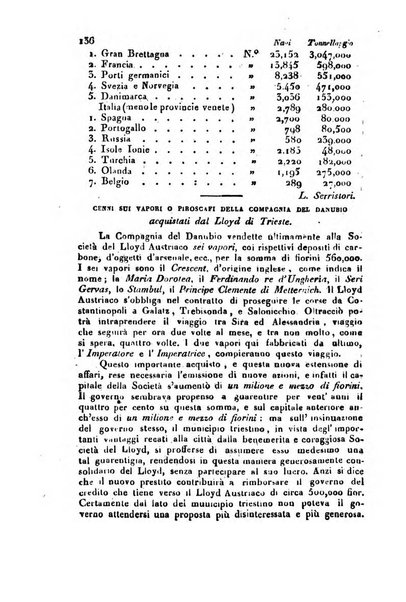 Bollettino di notizie statistiche ed economiche d'invenzioni e scoperte