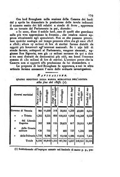 Bollettino di notizie statistiche ed economiche d'invenzioni e scoperte