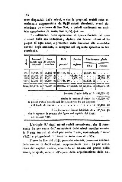 Bollettino di notizie statistiche ed economiche d'invenzioni e scoperte