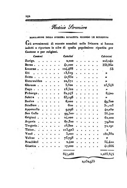 Bollettino di notizie statistiche ed economiche d'invenzioni e scoperte