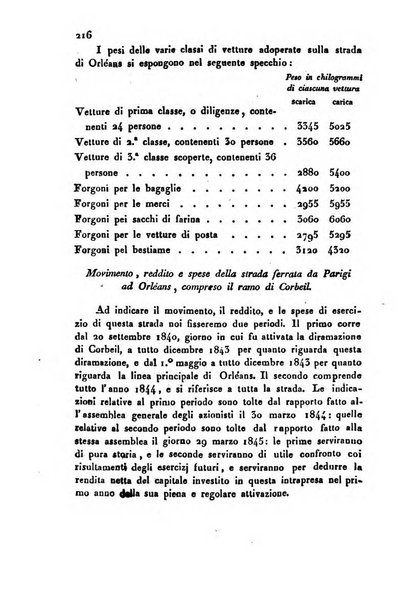 Bollettino di notizie statistiche ed economiche d'invenzioni e scoperte