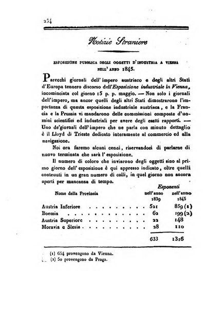 Bollettino di notizie statistiche ed economiche d'invenzioni e scoperte