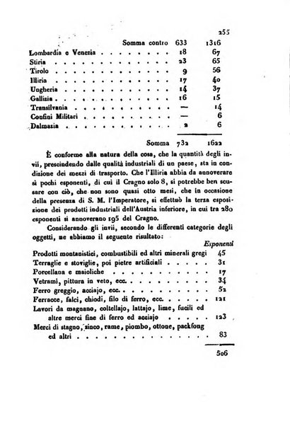 Bollettino di notizie statistiche ed economiche d'invenzioni e scoperte