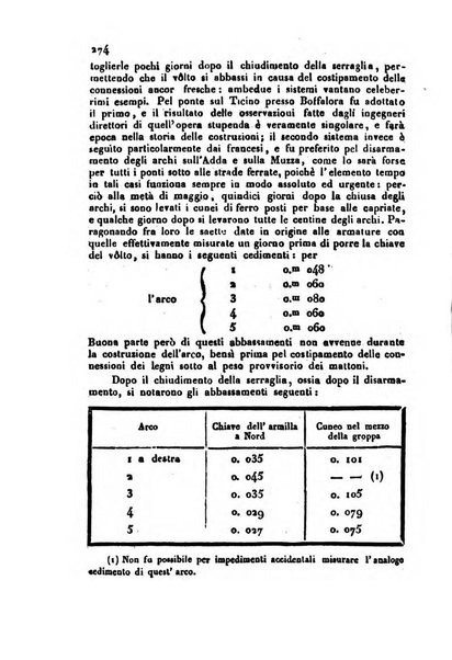 Bollettino di notizie statistiche ed economiche d'invenzioni e scoperte