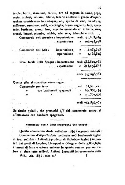 Bollettino di notizie statistiche ed economiche d'invenzioni e scoperte