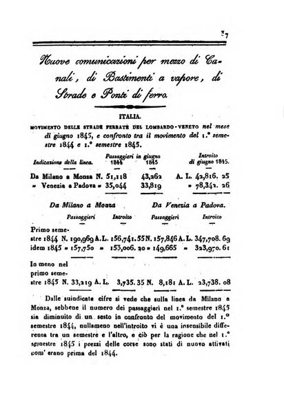 Bollettino di notizie statistiche ed economiche d'invenzioni e scoperte