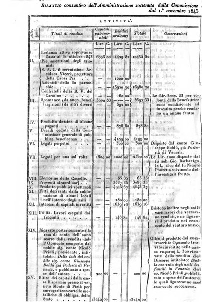 Bollettino di notizie statistiche ed economiche d'invenzioni e scoperte