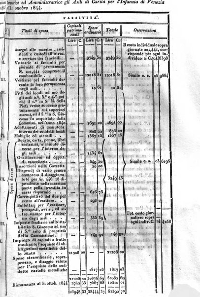 Bollettino di notizie statistiche ed economiche d'invenzioni e scoperte