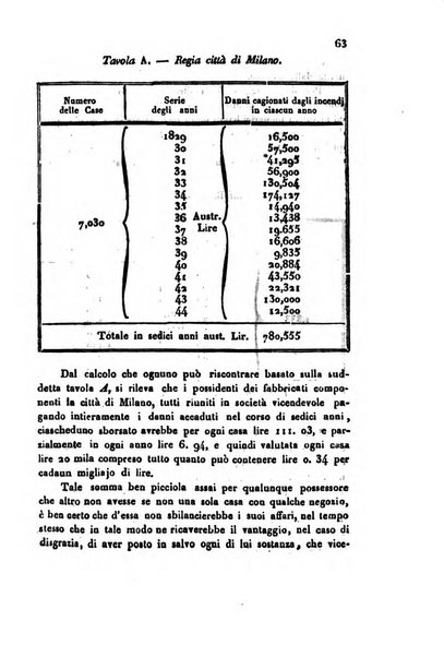 Bollettino di notizie statistiche ed economiche d'invenzioni e scoperte