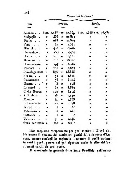 Bollettino di notizie statistiche ed economiche d'invenzioni e scoperte