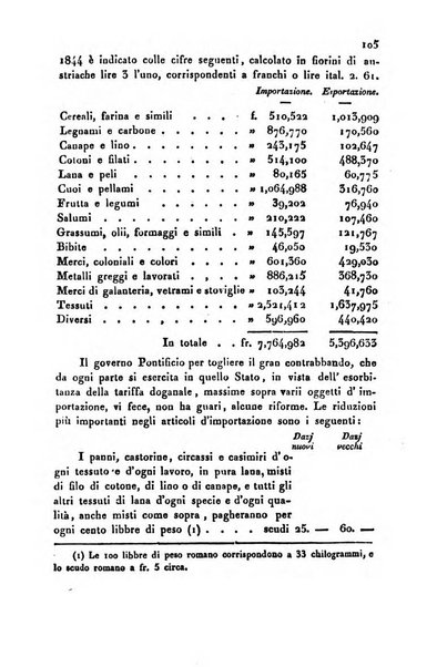 Bollettino di notizie statistiche ed economiche d'invenzioni e scoperte