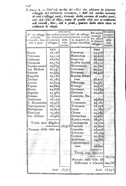 Bollettino di notizie statistiche ed economiche d'invenzioni e scoperte