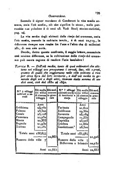 Bollettino di notizie statistiche ed economiche d'invenzioni e scoperte