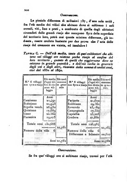 Bollettino di notizie statistiche ed economiche d'invenzioni e scoperte