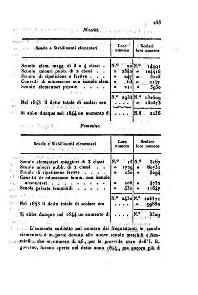 Bollettino di notizie statistiche ed economiche d'invenzioni e scoperte