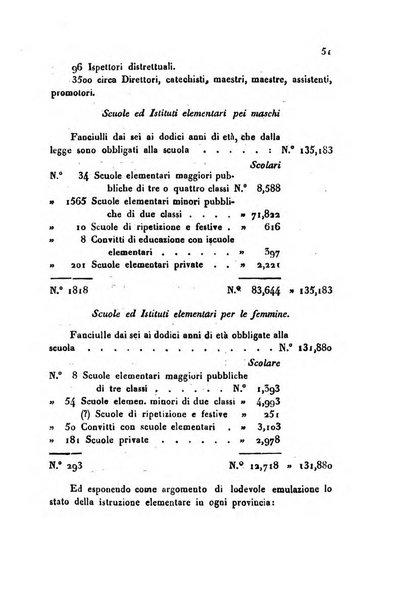 Bollettino di notizie statistiche ed economiche d'invenzioni e scoperte