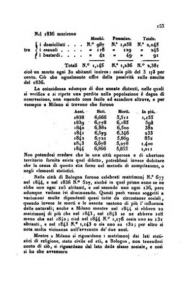 Bollettino di notizie statistiche ed economiche d'invenzioni e scoperte