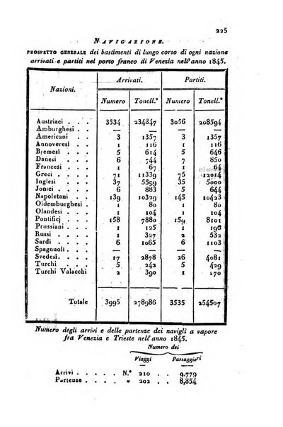 Bollettino di notizie statistiche ed economiche d'invenzioni e scoperte