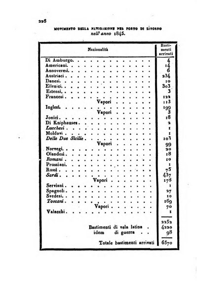 Bollettino di notizie statistiche ed economiche d'invenzioni e scoperte