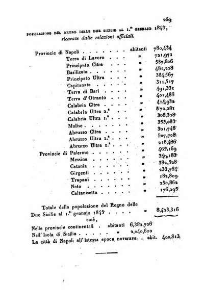 Bollettino di notizie statistiche ed economiche d'invenzioni e scoperte