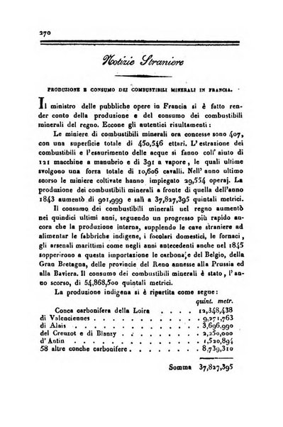 Bollettino di notizie statistiche ed economiche d'invenzioni e scoperte