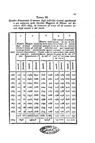 Bollettino di notizie statistiche ed economiche d'invenzioni e scoperte