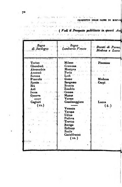 Bollettino di notizie statistiche ed economiche d'invenzioni e scoperte