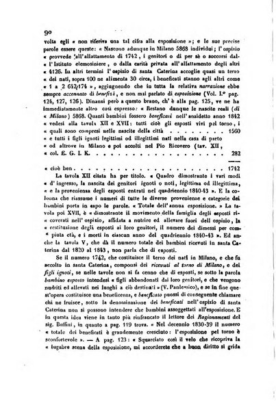 Bollettino di notizie statistiche ed economiche d'invenzioni e scoperte