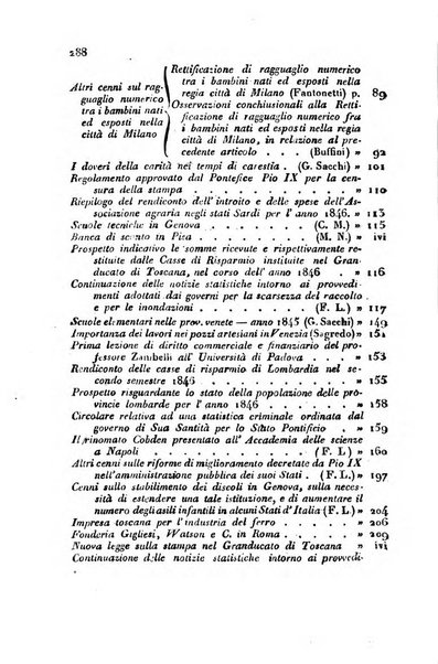 Bollettino di notizie statistiche ed economiche d'invenzioni e scoperte