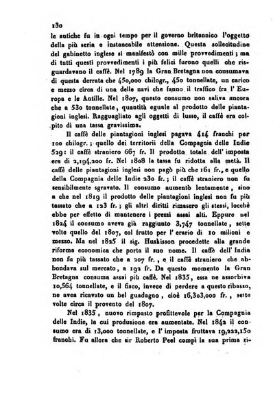 Bollettino di notizie statistiche ed economiche d'invenzioni e scoperte