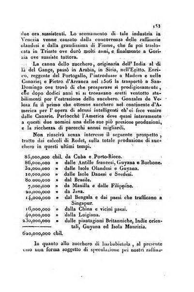 Bollettino di notizie statistiche ed economiche d'invenzioni e scoperte