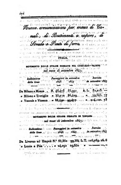 Bollettino di notizie statistiche ed economiche d'invenzioni e scoperte