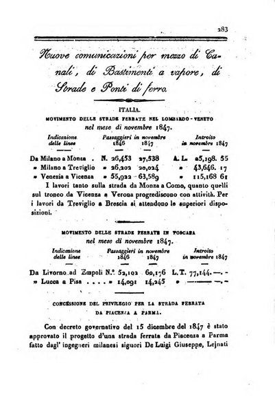 Bollettino di notizie statistiche ed economiche d'invenzioni e scoperte