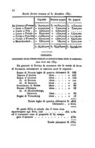 Bollettino di notizie statistiche ed economiche d'invenzioni e scoperte