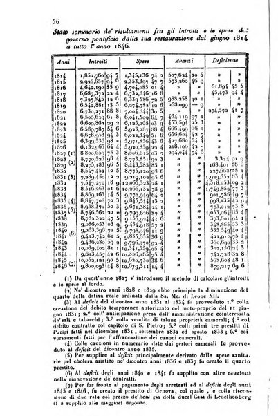 Bollettino di notizie statistiche ed economiche d'invenzioni e scoperte