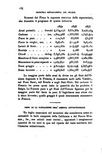 Bollettino di notizie statistiche ed economiche d'invenzioni e scoperte