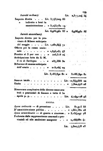 Bollettino di notizie statistiche ed economiche d'invenzioni e scoperte