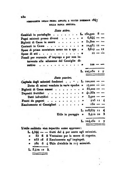 Bollettino di notizie statistiche ed economiche d'invenzioni e scoperte