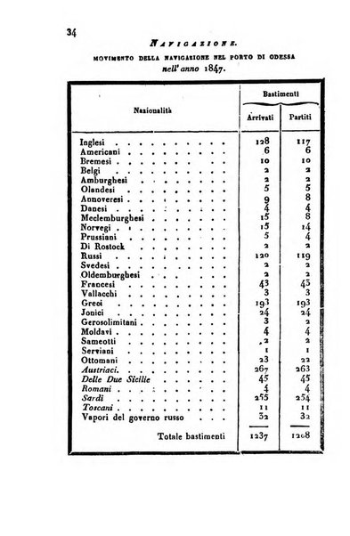 Bollettino di notizie statistiche ed economiche d'invenzioni e scoperte