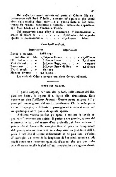 Bollettino di notizie statistiche ed economiche d'invenzioni e scoperte