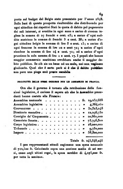 Bollettino di notizie statistiche ed economiche d'invenzioni e scoperte