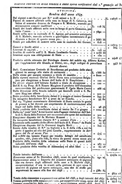 Bollettino di notizie statistiche ed economiche d'invenzioni e scoperte